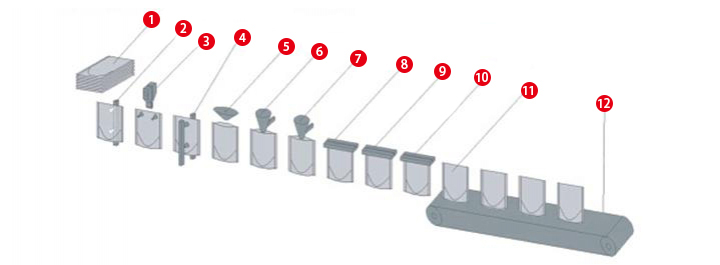 Ensacheuse pour sachets préformés - type horizontal